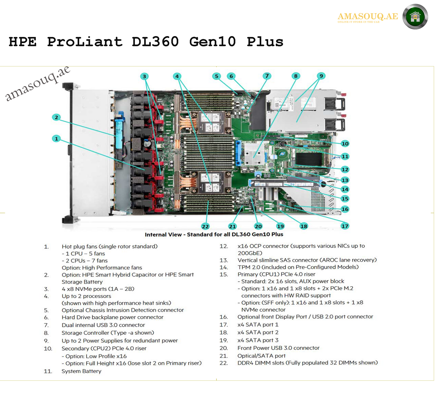 HPE ProLiant DL360 Gen10 Plus Server | AMASOUQ.AE 7