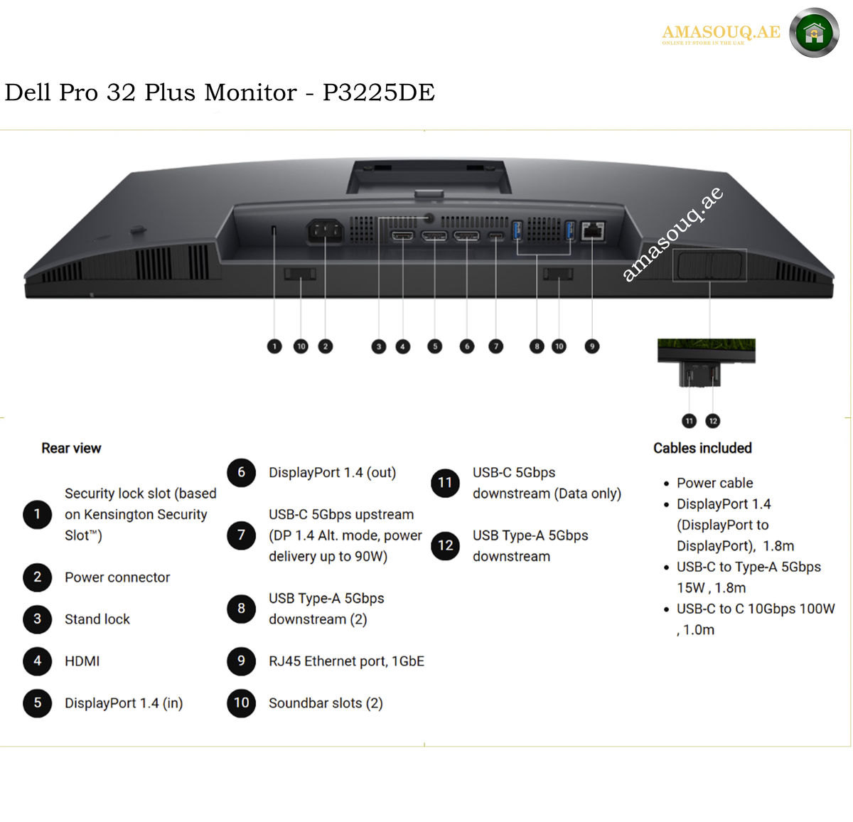 Dell P3225DE HDMI DisplayPort USB and RJ45 ports. A technical product diagram showing the back view of a Dell Pro 32 Plus Monitor (P3225DE) with numbered callouts and text detailing included cables and port functions such as DisplayPort, USB-C, USB Type-A, RJ45 Ethernet, HDMI, and soundbar slots.