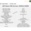 APC SRT1000XLI - 1000VA / 230V