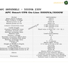 APC SRTG5KXLI  - 5 KVA/ 230V