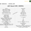 APC SMC3000I TOWER - 3000VA / 230V