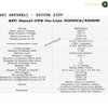 APC SRT5KXLI - 5000VA / 230V