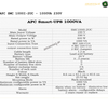 APC SMC1000I-2UC - 1000VA / 230V