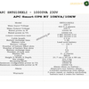 APC SRTG10KXLI - 10KVA / 230V