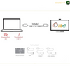 Wacom One Creative Pen Display Tablet, 14″ Full HD Screen, Battery-Free Pen, USB-C/HDMI Connectivity, ExpressKeys, Ideal for Drawing, Sketching & Digital Content Creation, White | DTC141W0
