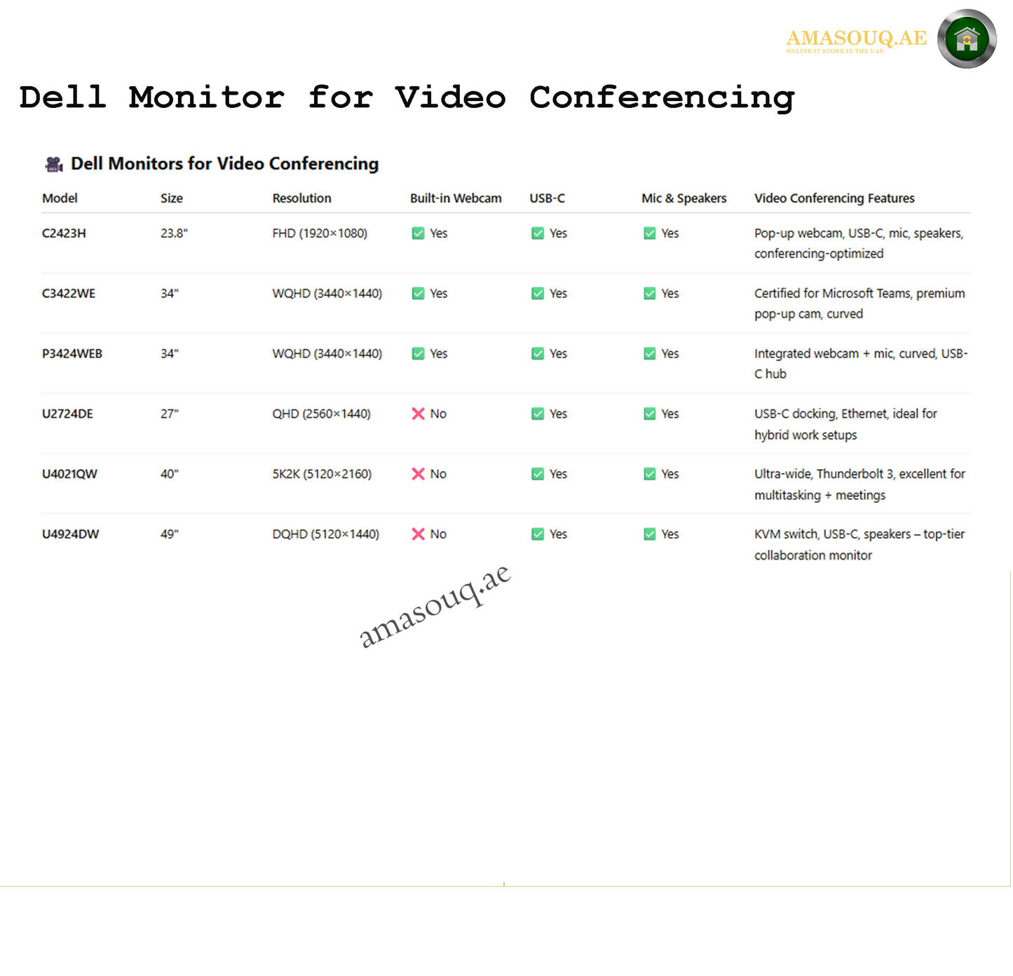🖥️ Dell Video Conferencing Monitors
