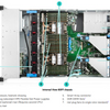 HPE ProLiant DL380 Gen10 Plus Rack Server | AMASOUQ.AE 5