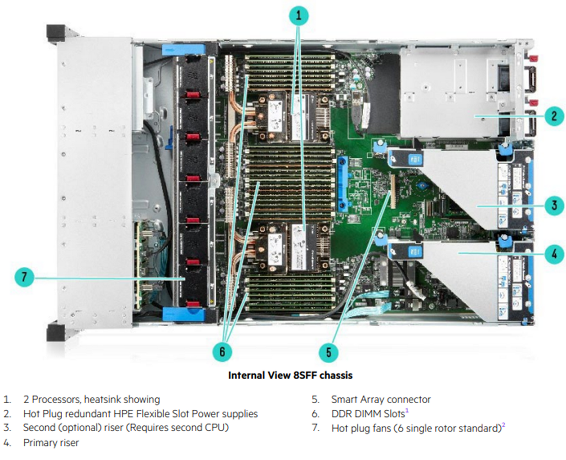 HPE ProLiant DL380 Gen10 Plus Rack Server | AMASOUQ.AE 5