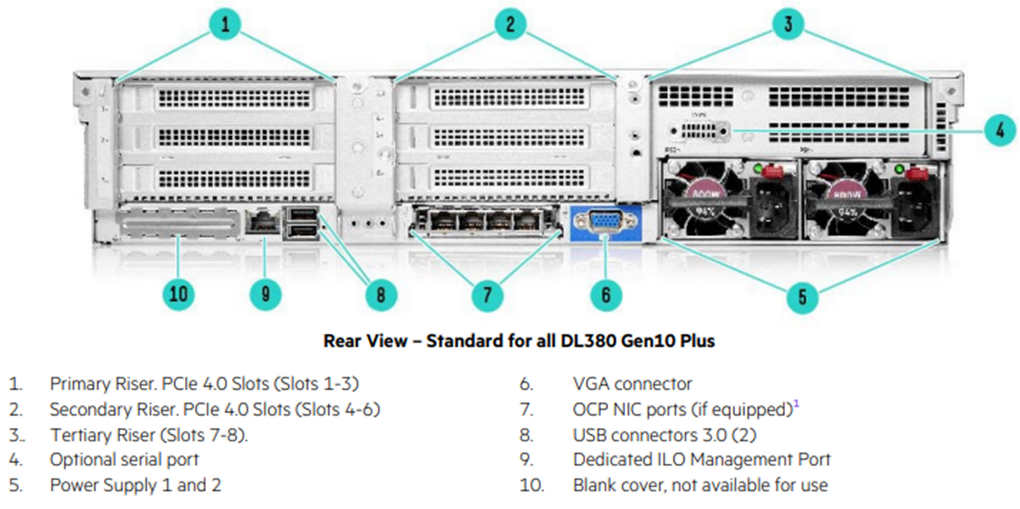 HPE ProLiant DL380 Gen10 Plus Rack Server | AMASOUQ.AE 7