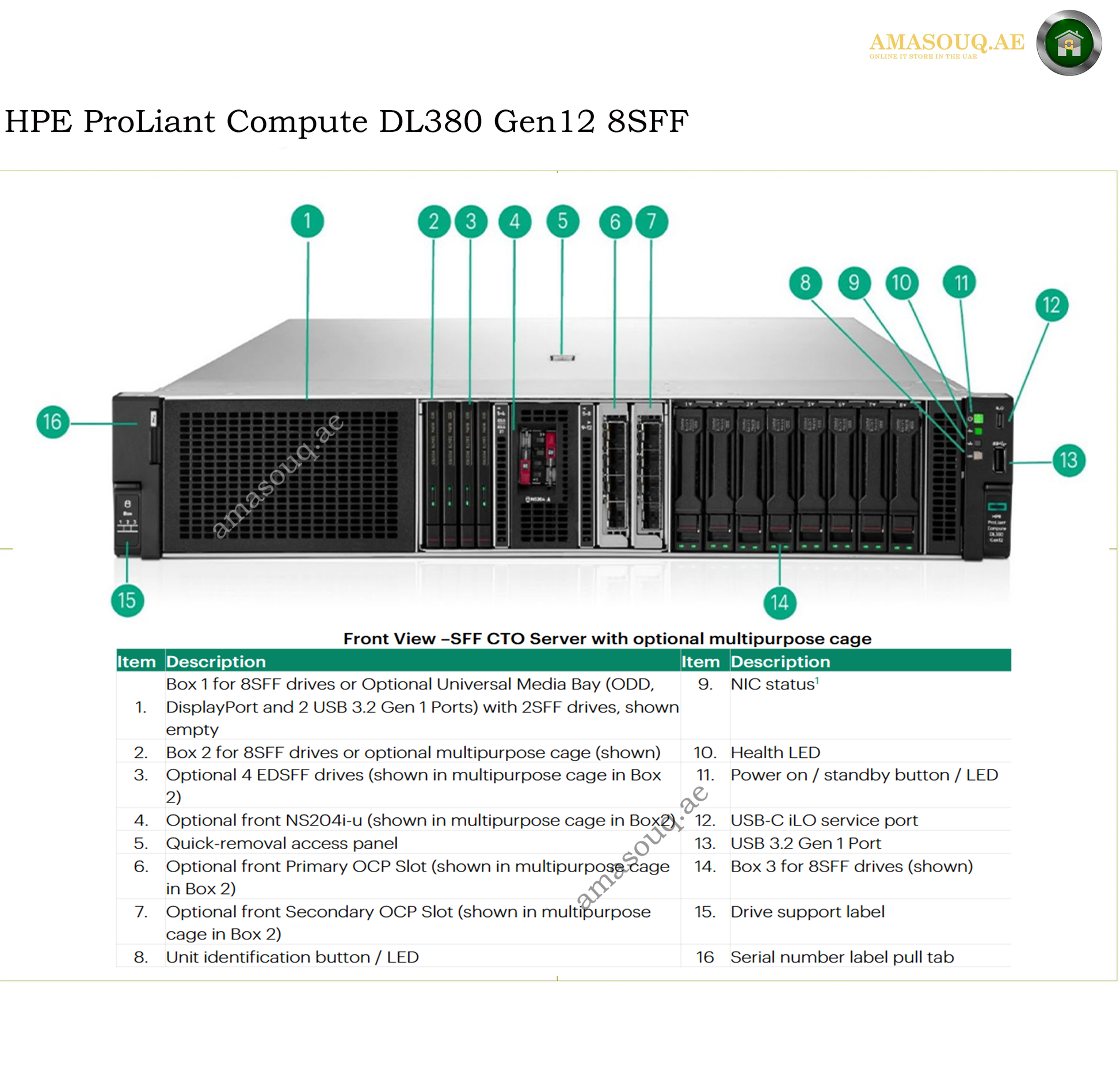 Technical specification diagram for the HPE ProLiant Compute DL380 Gen12 8SFF server, showing numbered callouts from 1 to 16 pointing to various front and side components, with a feature checklist table below on a white background.