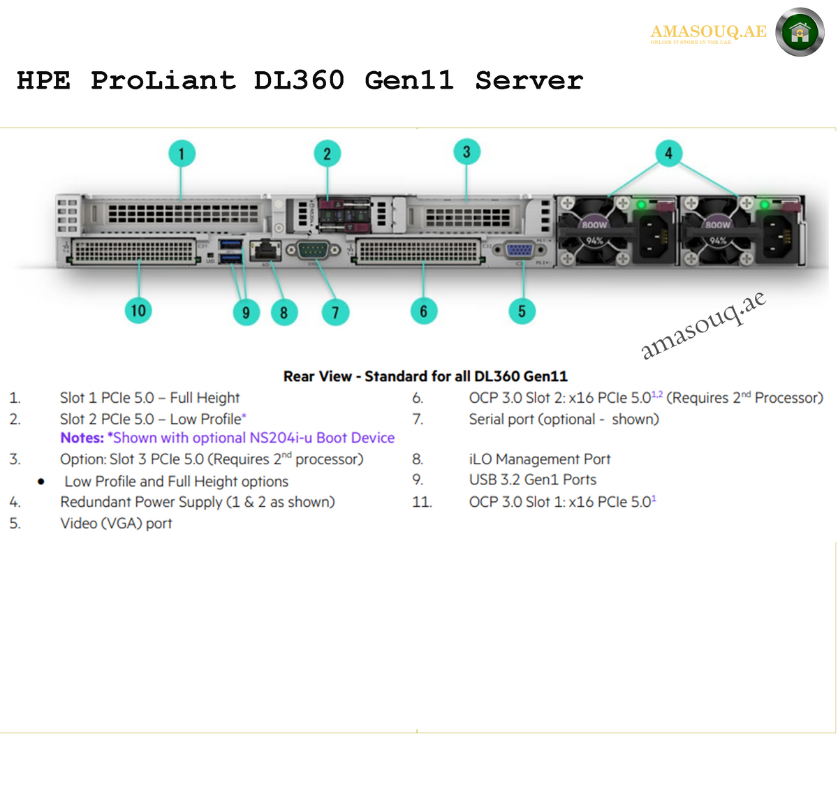 HPE ProLiant DL360 Gen11 rear view 2