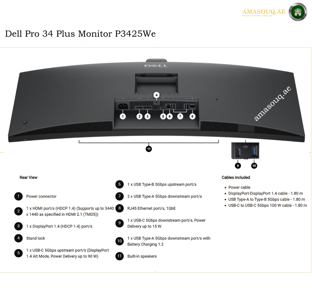 Dell P3426WEB monitor with RJ45 Ethernet. Dell Pro 34 Plus Monitor P3424We rear view diagram with numbered callouts pointing to ports and included accessories, on a white background.