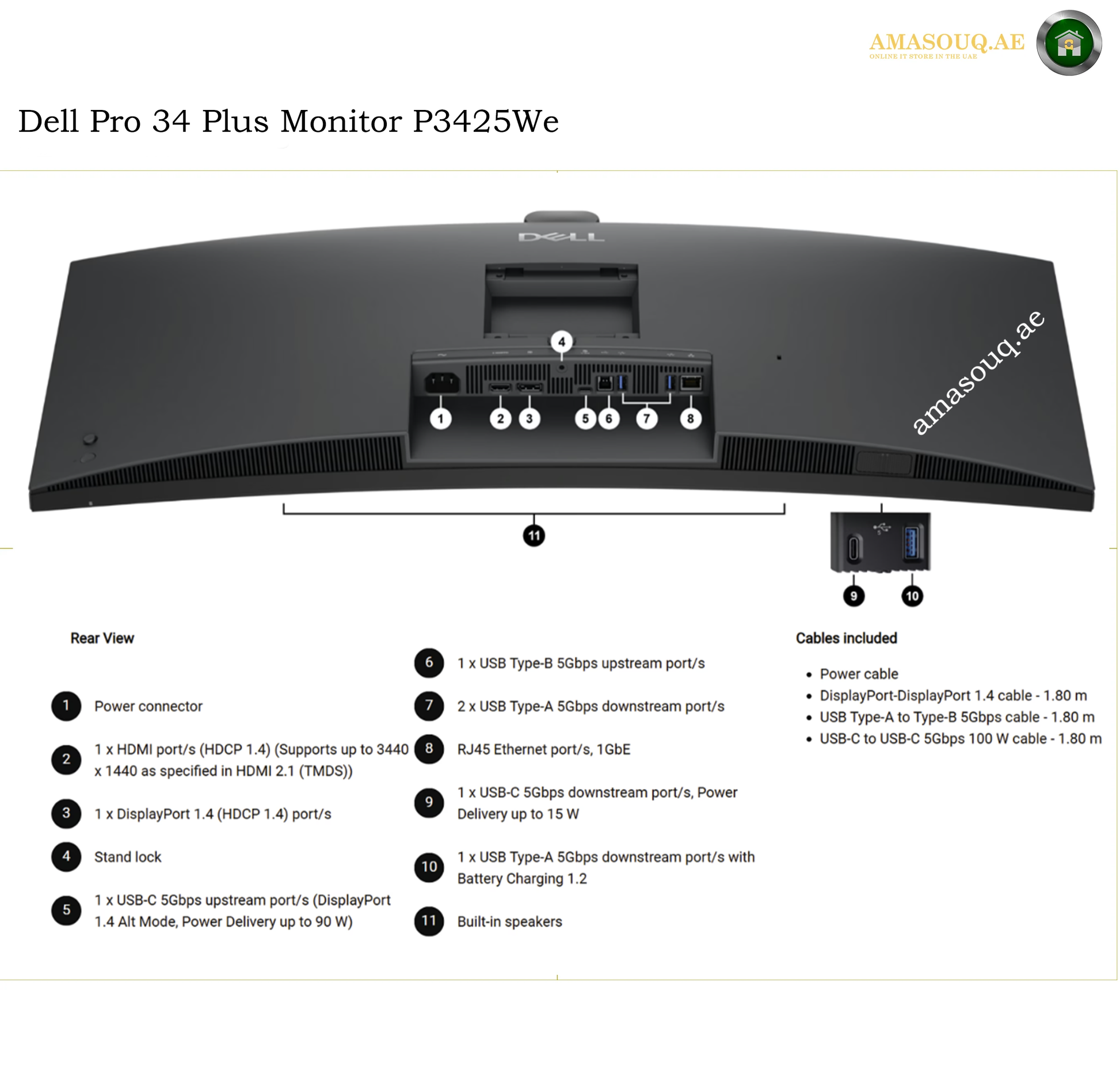 Dell P3426WEB monitor with RJ45 Ethernet. Dell Pro 34 Plus Monitor P3424We rear view diagram with numbered callouts pointing to ports and included accessories, on a white background.