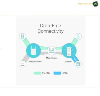 TP-Link RE650 AC2600 Wireless Extender with Four External Antennas | RE650