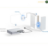 Ubiquiti G2 Starter Kit, Door Hub, G2 Reader, 10x Access Cards, PoE Passthrough, White & Blue LEDs, Polycarbonate & Glass Material, IP55 Weatherproofing, White | UA-G2-SK
